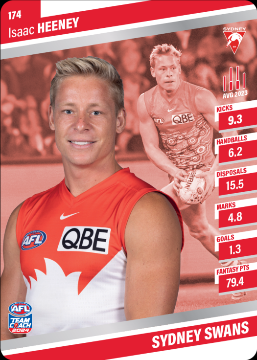 2024 Teamcoach AFL Silver Parallel Cards - Cards 101 to 200 - Pick Your Card