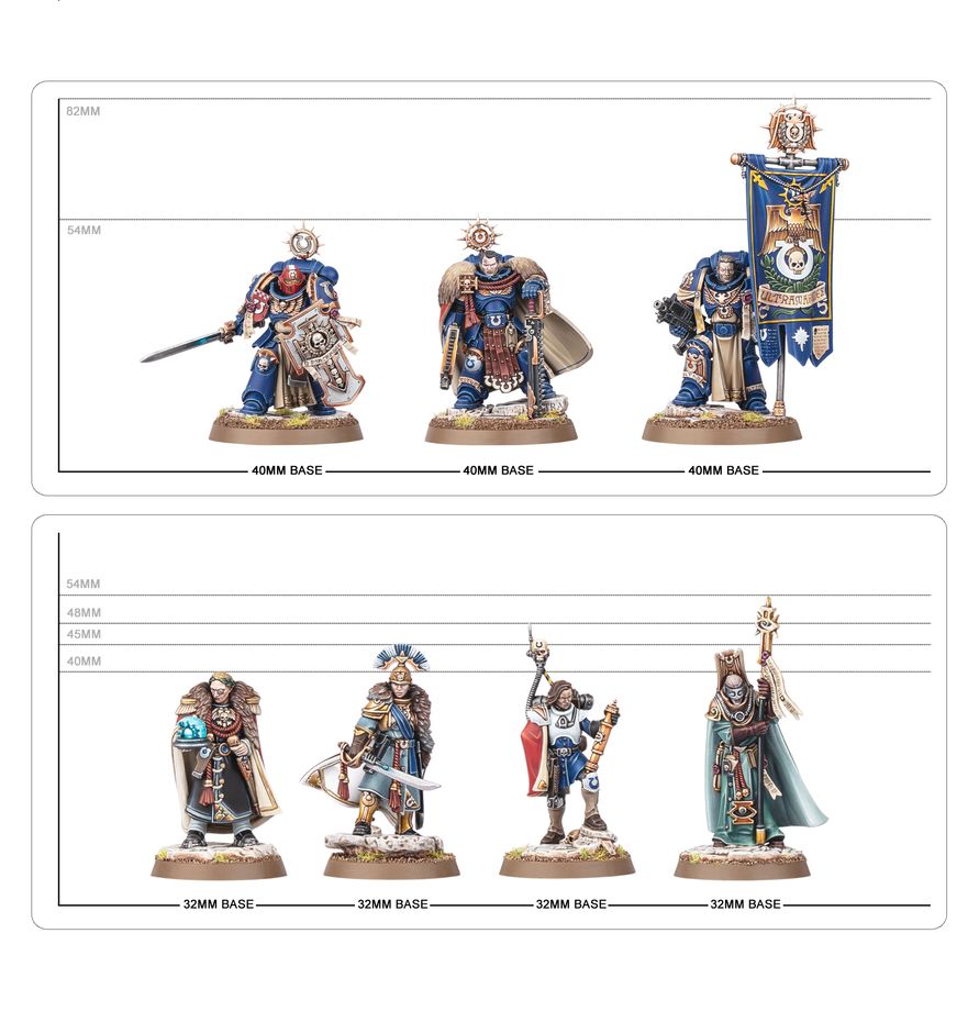 Warhammer 40,000 - 55-76, Space Marines, Captain Titus and The Wardens of Ultramar