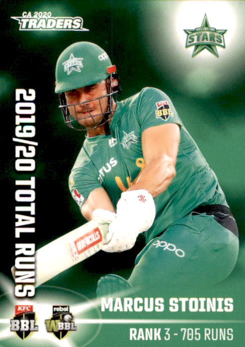 Marcus Stoinis, Top 10, Total Runs, 2020-21 TLA Cricket Australia and BBL