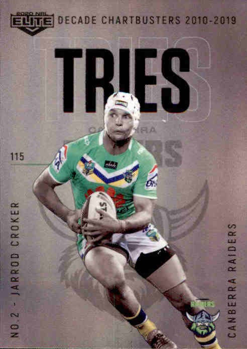 Jarrod Croker, DC02, Decade Chartbusters, 2020 TLA Elite NRL