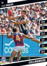 2024 Teamcoach AFL Common Cards - Cards 1 to 100 - Pick Your Card