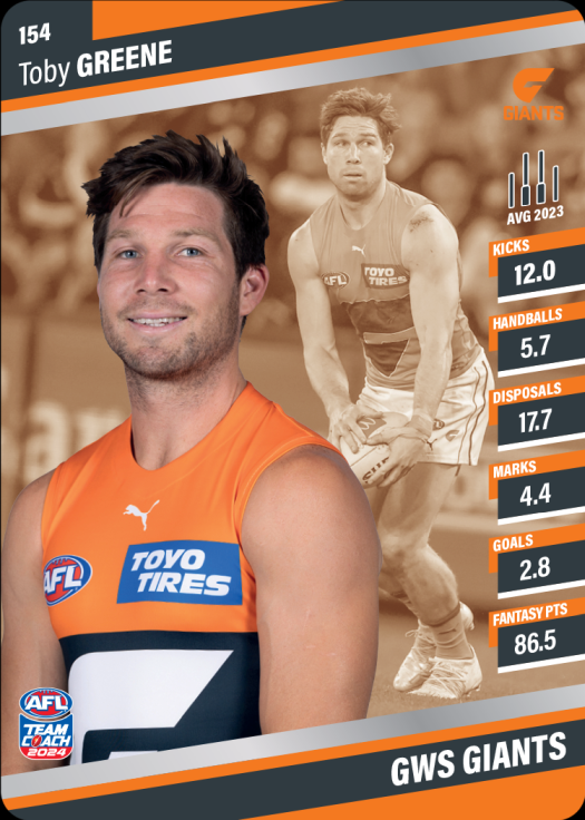 2024 Teamcoach AFL Silver Parallel Cards - Cards 101 to 200 - Pick Your Card