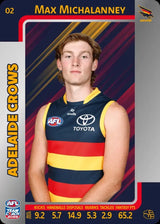 2025 Teamcoach AFL Silver Parallel Cards - Cards 1 to 100 - Pick Your Card