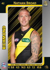 2025 Teamcoach AFL Silver Parallel Cards - Cards 1 to 100 - Pick Your Card