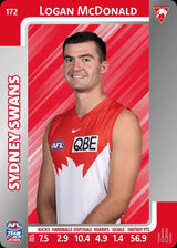 2025 Teamcoach AFL Silver Parallel Cards - Cards 101 to 198 - Pick Your Card