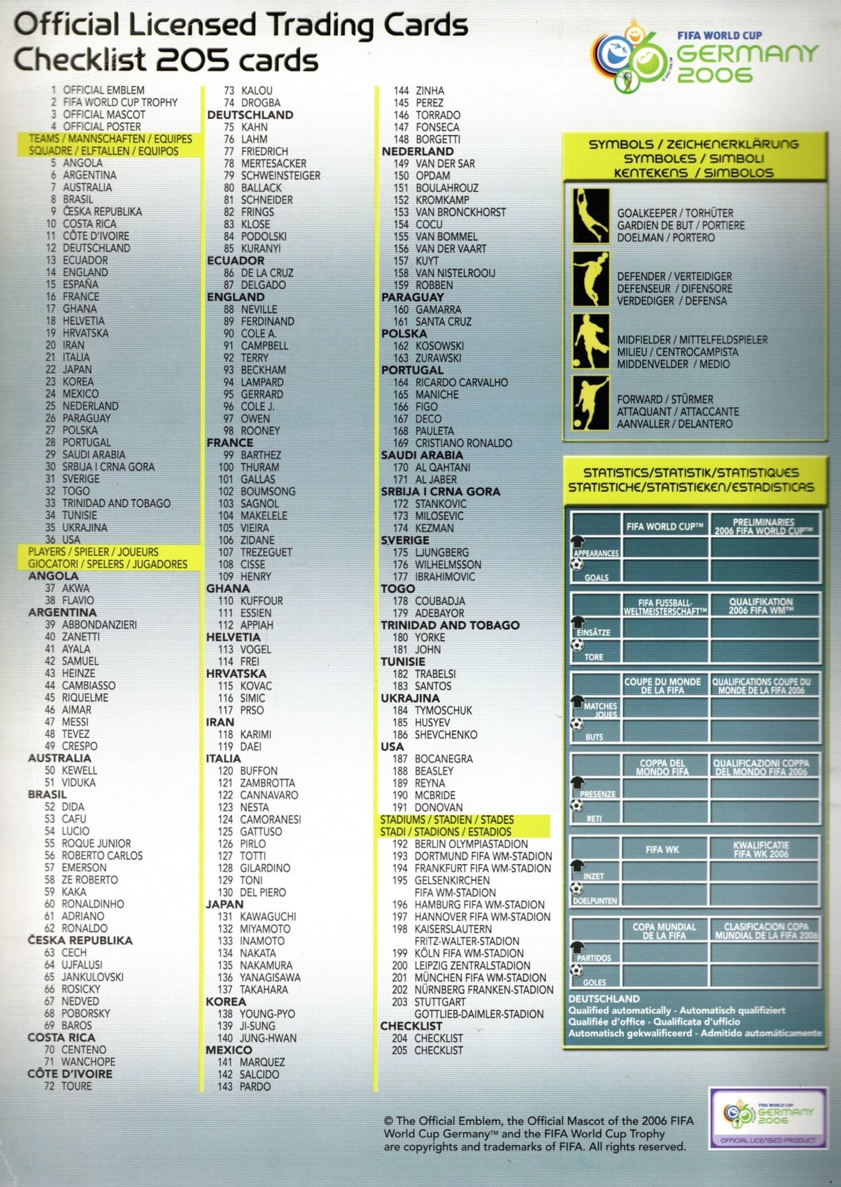 2006 Panini Germany FIFA World Cup Set