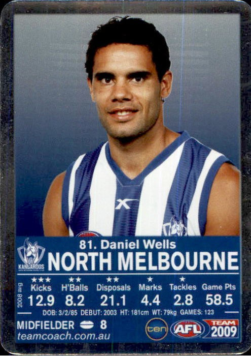 Daniel Wells, Silver, 2009 Teamcoach AFL