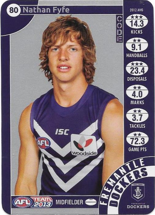 Nathan Fyfe, Silver, 2013 Teamcoach AFL