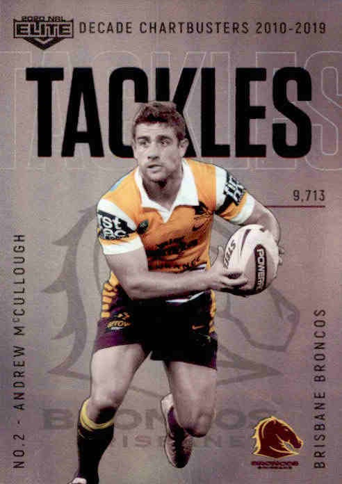 Andrew McCullough, DC11, Decade Chartbusters, 2020 TLA Elite NRL