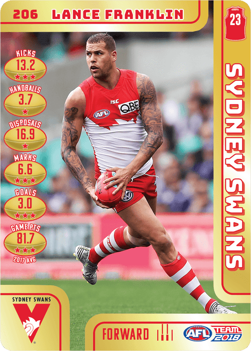 Lance Franklin, Gold, 2018 Teamcoach AFL