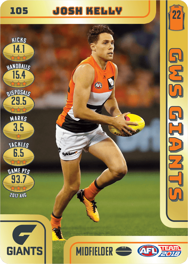 Josh Kelly, Gold, 2018 Teamcoach AFL