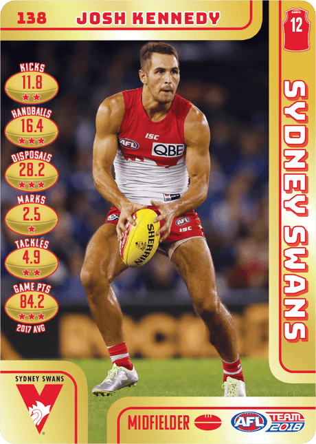 Josh Kennedy, Gold, 2018 Teamcoach AFL