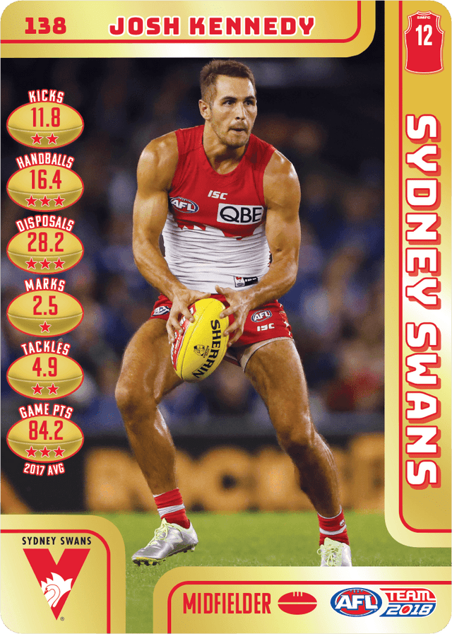 Josh Kennedy, Gold, 2018 Teamcoach AFL