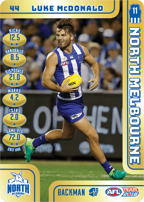 Luke McDonald, Gold, 2018 Teamcoach AFL