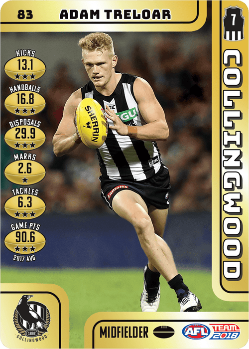 Adam Treloar, Gold, 2018 Teamcoach AFL